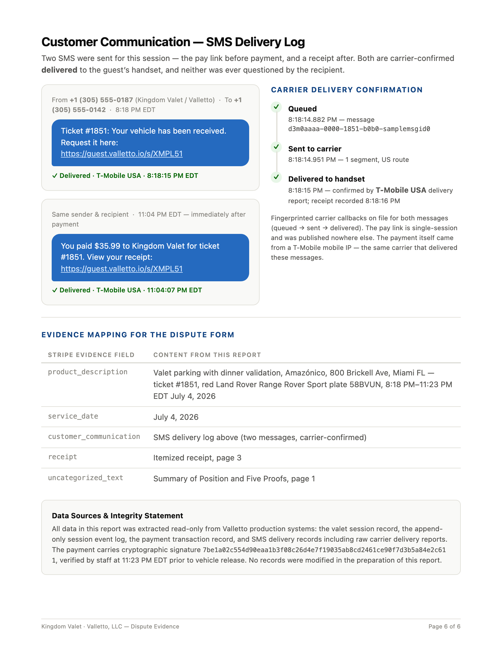 SMS delivery log page of a sample dispute evidence report with the verbatim text message, carrier delivery confirmation, and evidence mapping table